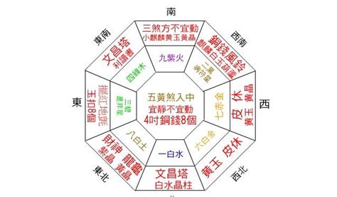 流年財位在廚房|手把手教你查家中財位，及催旺財運法